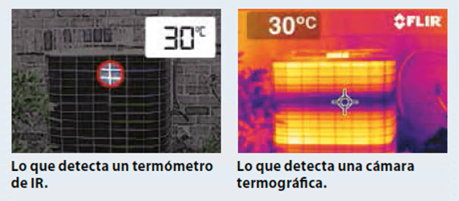 qué es la termografía, diferencias entre termómetro de infrarrojos y cámara termográfica, apliter termografia