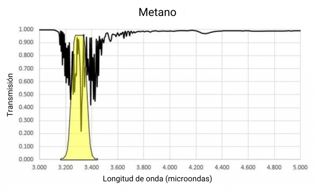 Metano graf