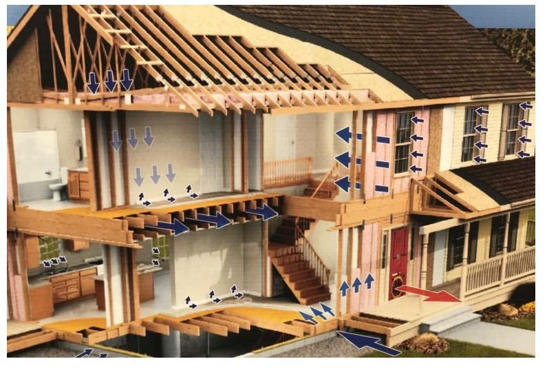Retrotec-construccion