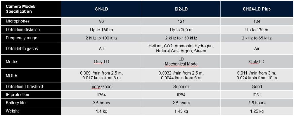 FLIR Si1-LD vs FLIR Si2-LD vs FLIR Si124-LD
