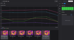 Assetlink Temp graph